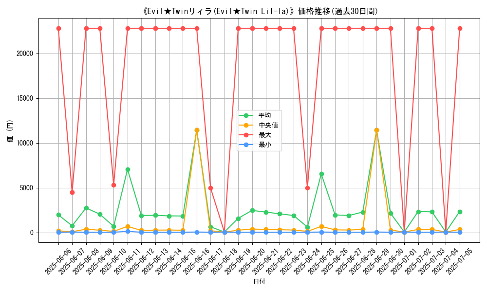 graph_card_105235