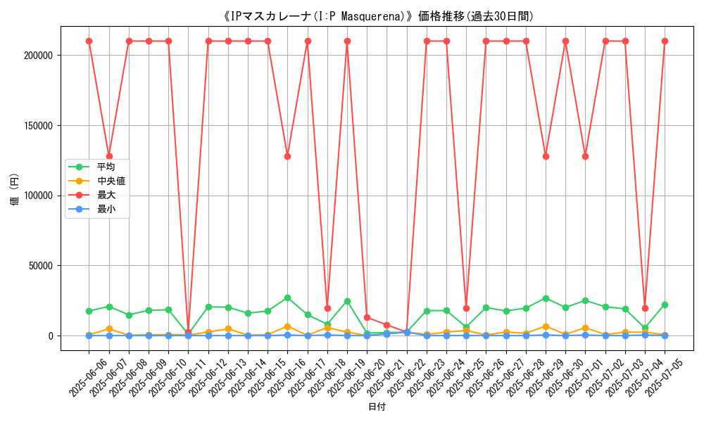 graph_card_105236
