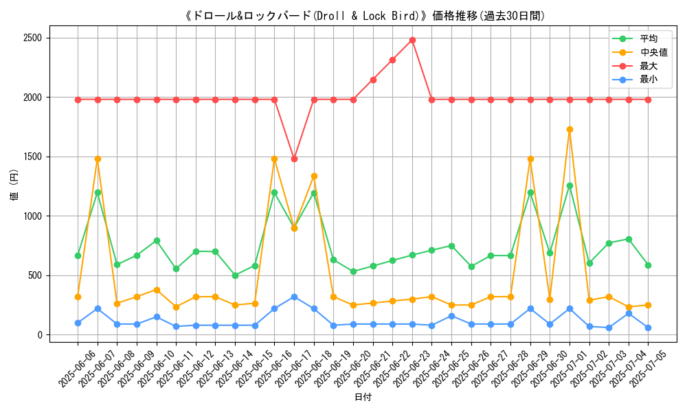 graph_card_105237