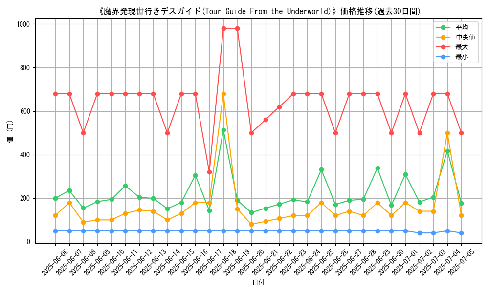 graph_card_105238