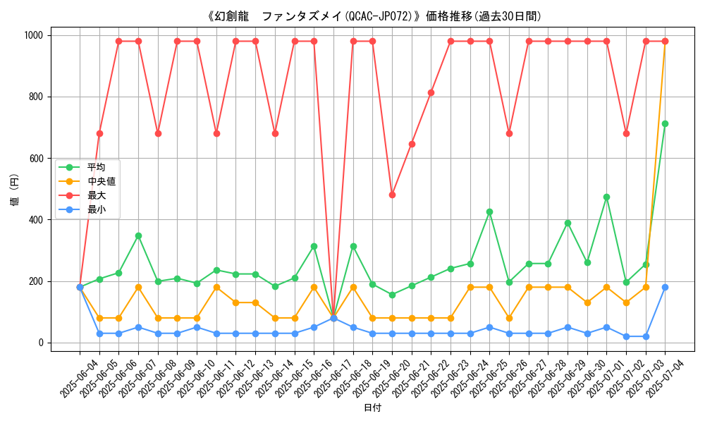graph_card_105239
