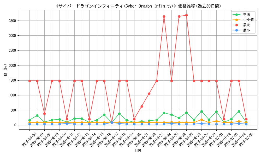 graph_card_105240