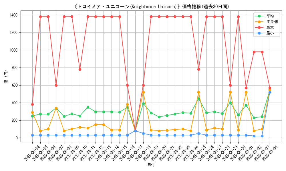 graph_card_105241