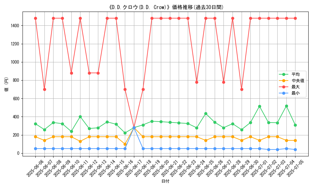 graph_card_105243