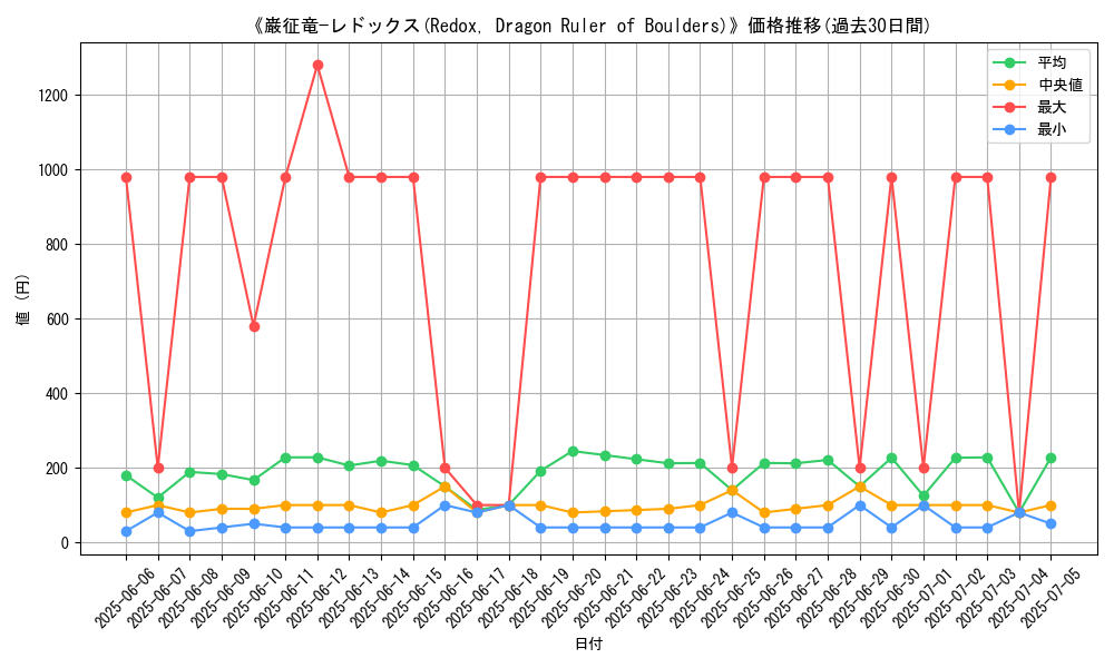 graph_card_105244
