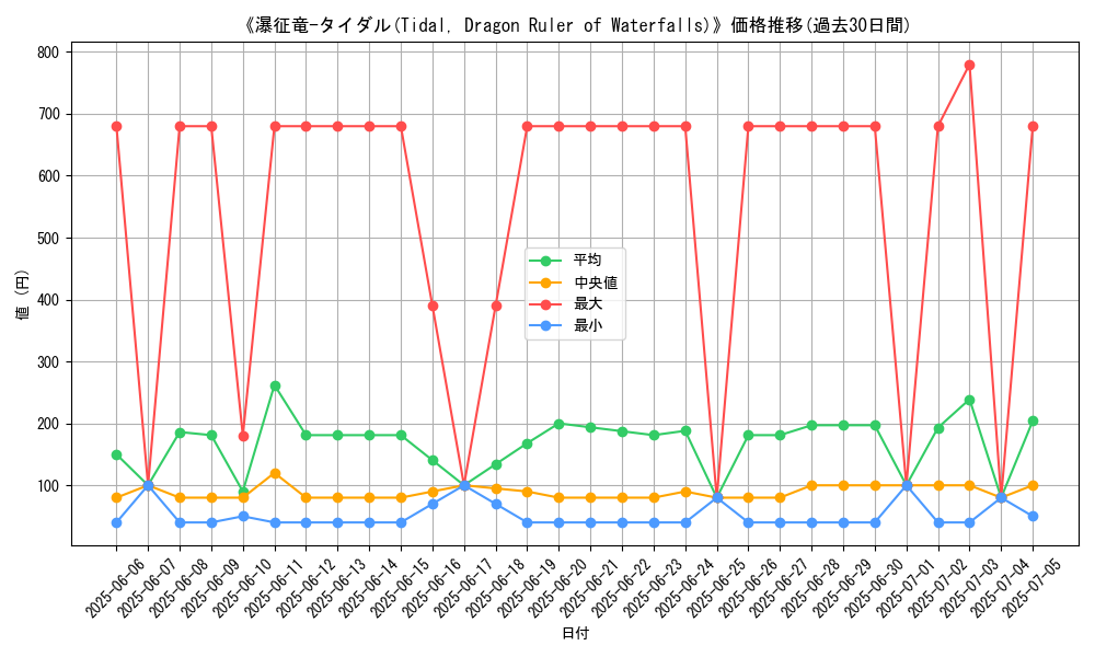 graph_card_105245