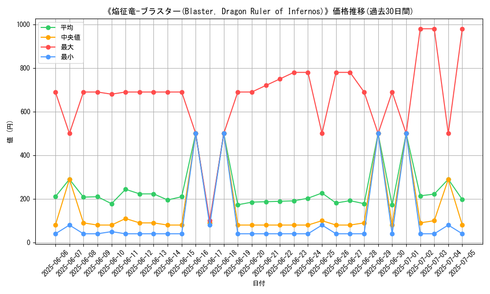 graph_card_105246