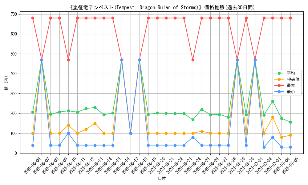 graph_card_105247