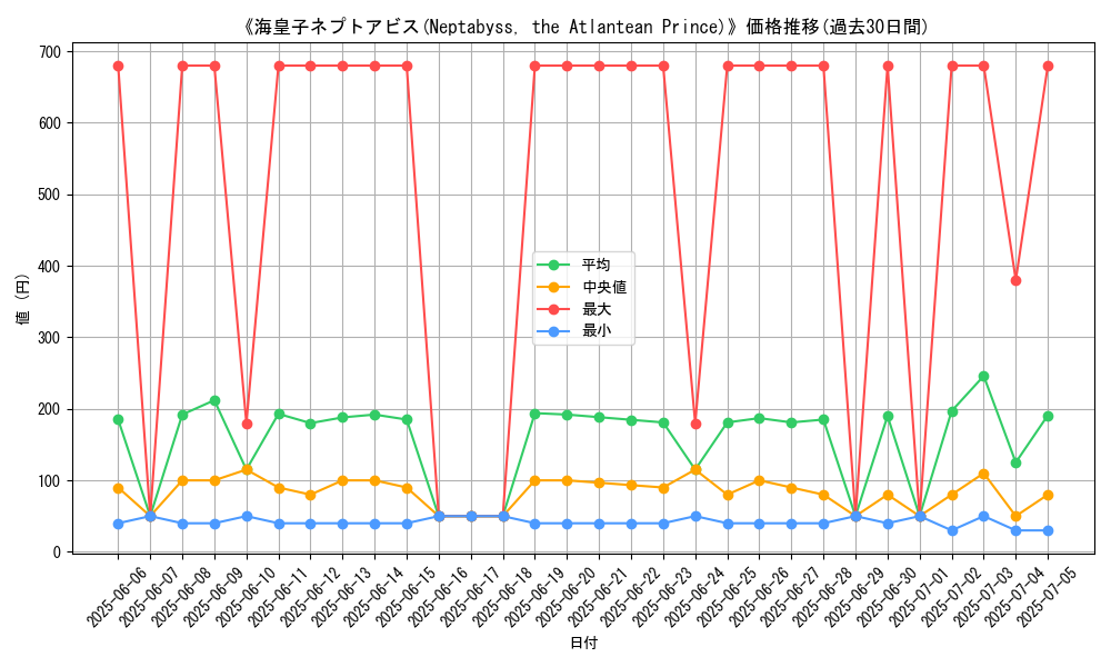 graph_card_105248