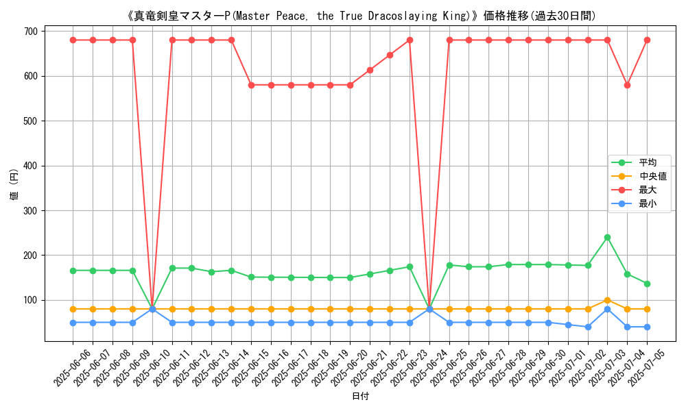 graph_card_105249
