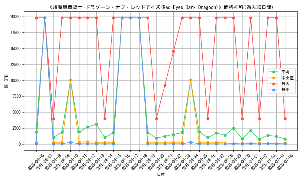 graph_card_105250
