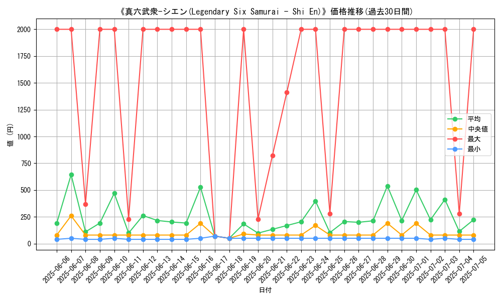 graph_card_105251