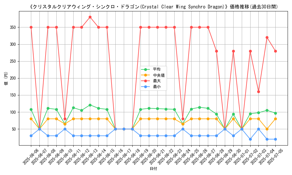 graph_card_105252
