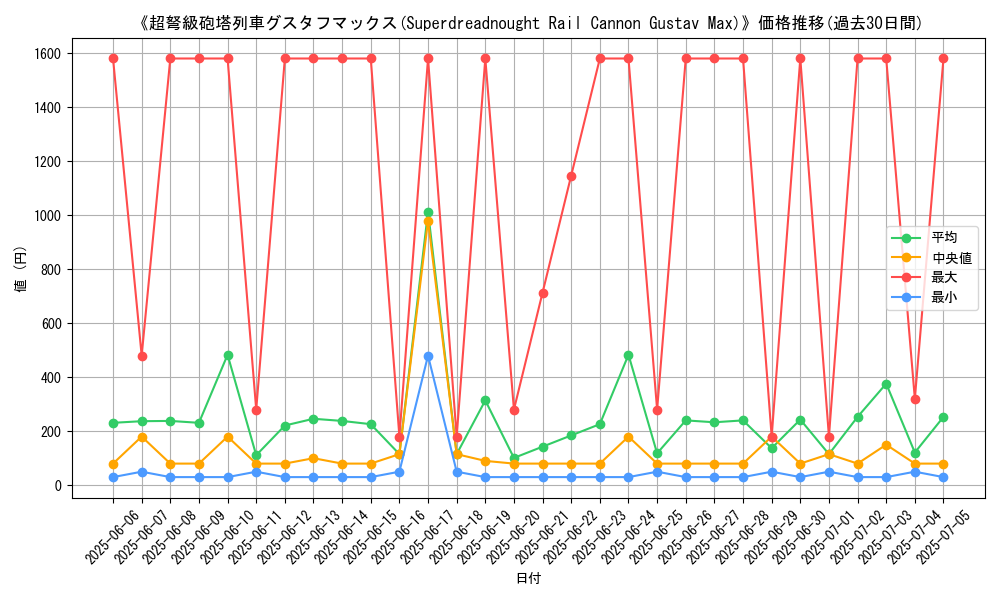 graph_card_105253