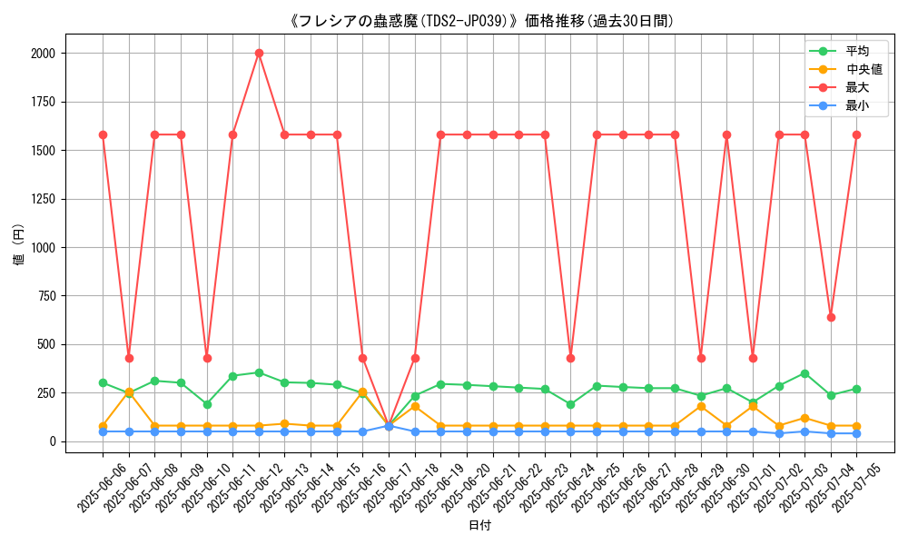 graph_card_105254