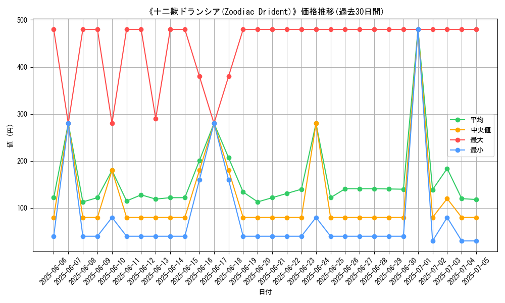 graph_card_105255