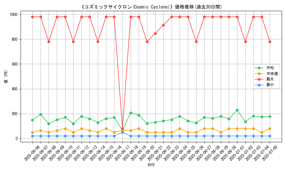 graph_card_105256