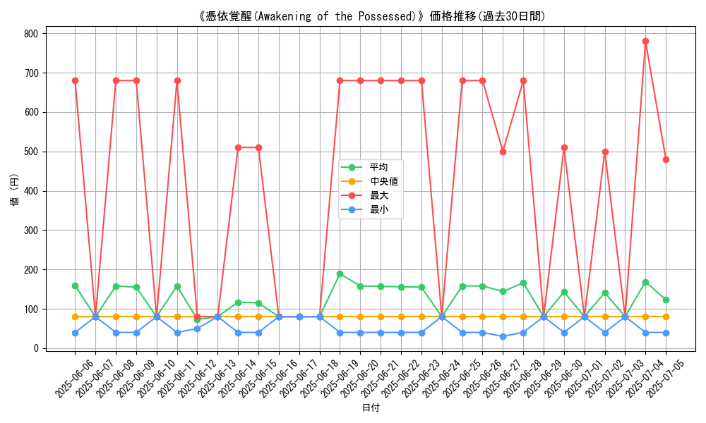 graph_card_105258
