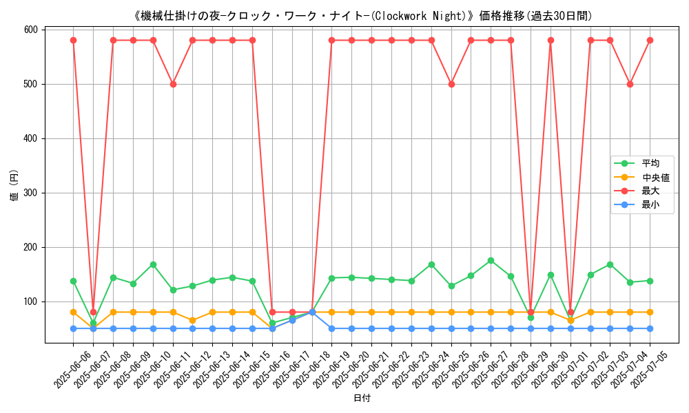 graph_card_105259