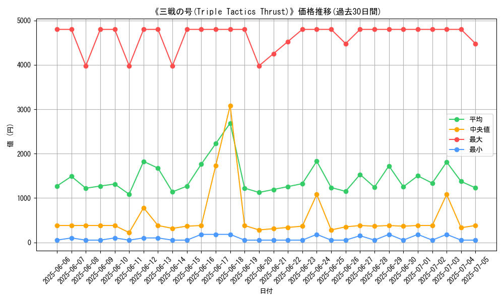 graph_card_105260