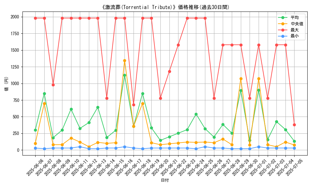 graph_card_105261