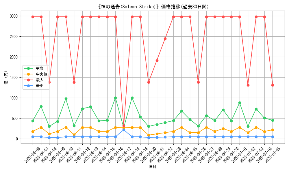 graph_card_105262
