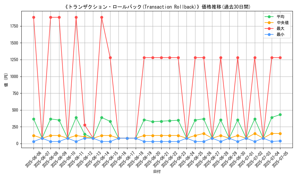 graph_card_105263