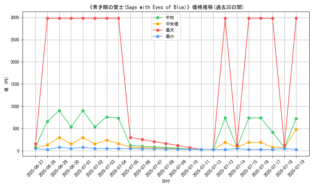 graph_card_105265