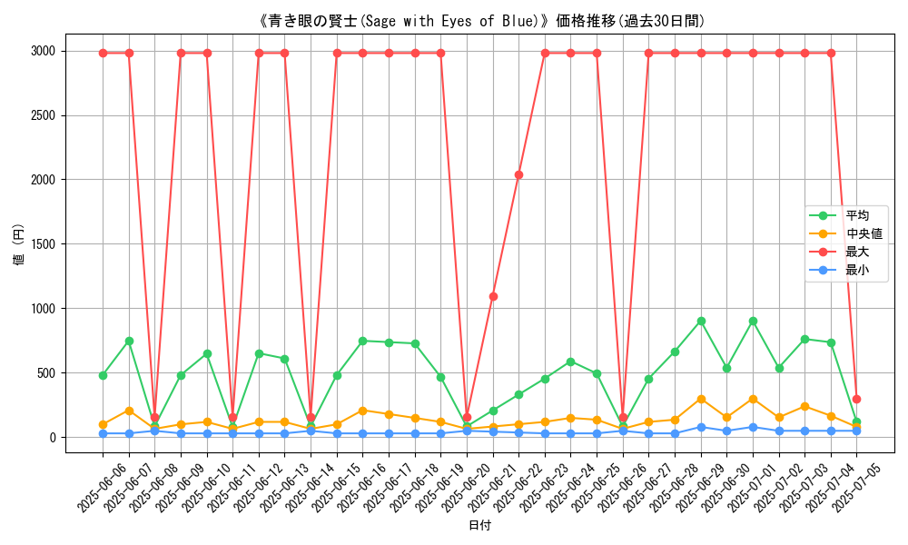 graph_card_105265