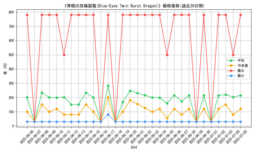 graph_card_105267