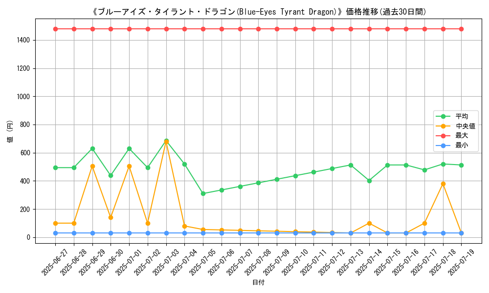 graph_card_105268