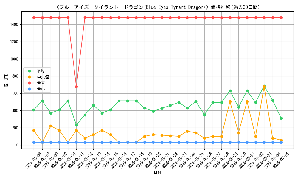 graph_card_105268