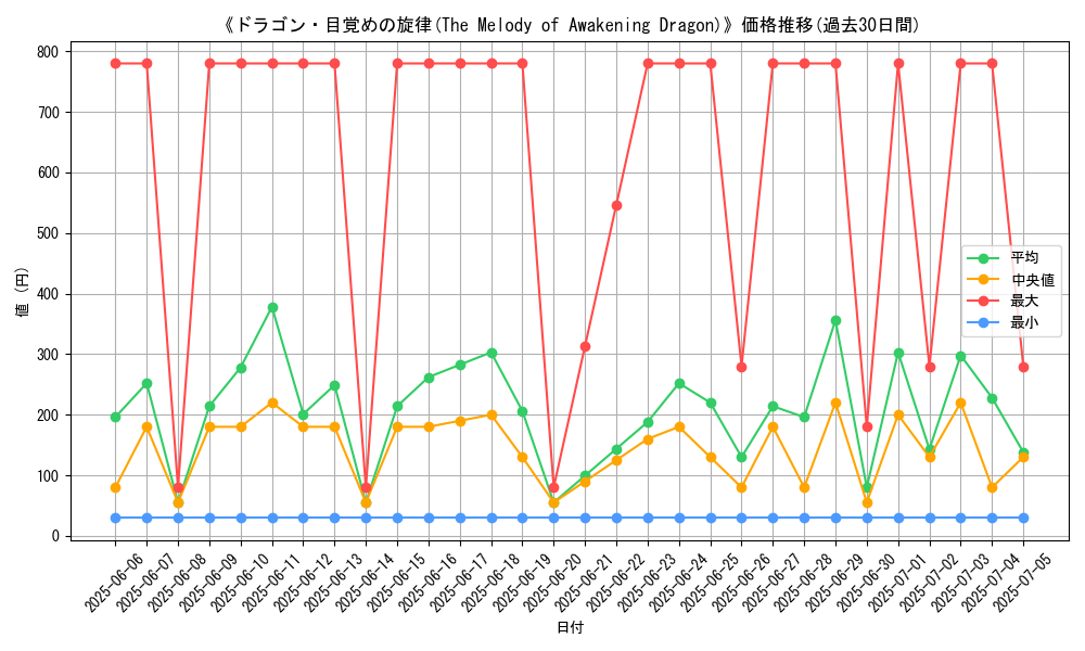 graph_card_105271