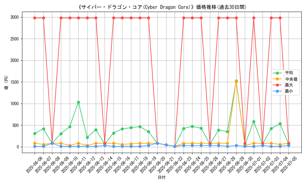 graph_card_105275