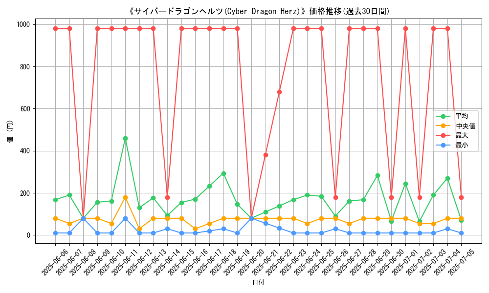 graph_card_105276