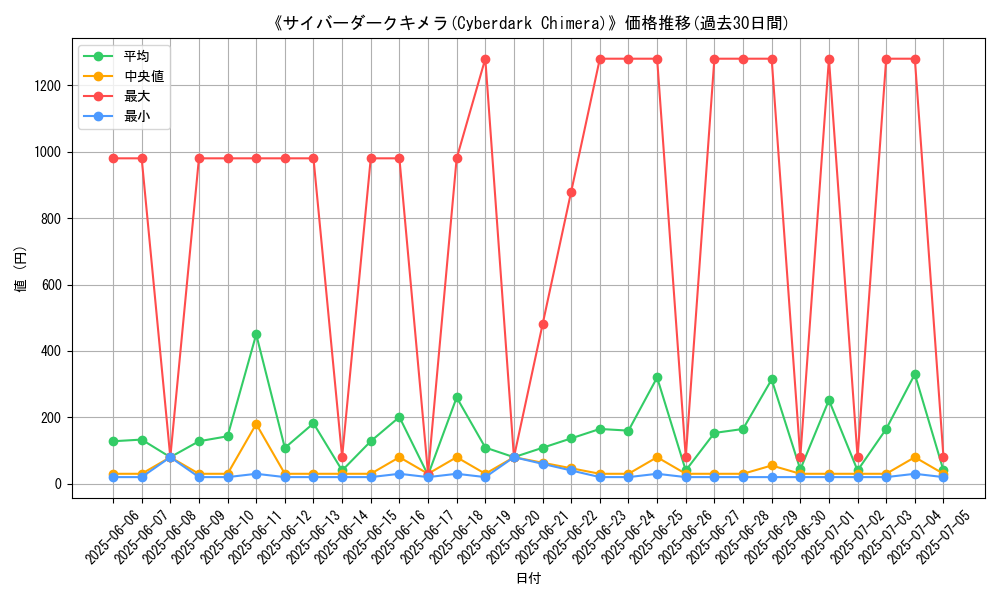 graph_card_105278