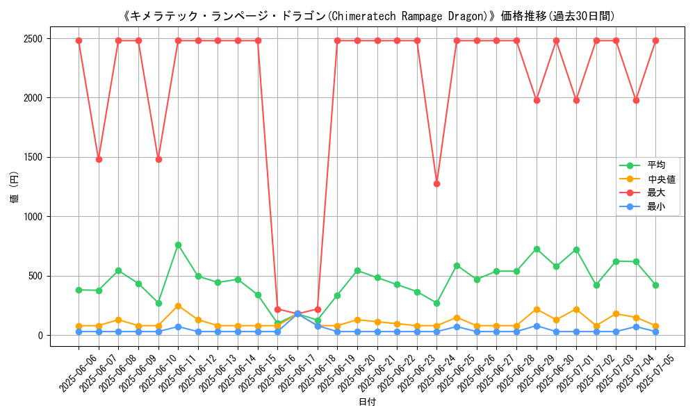graph_card_105280