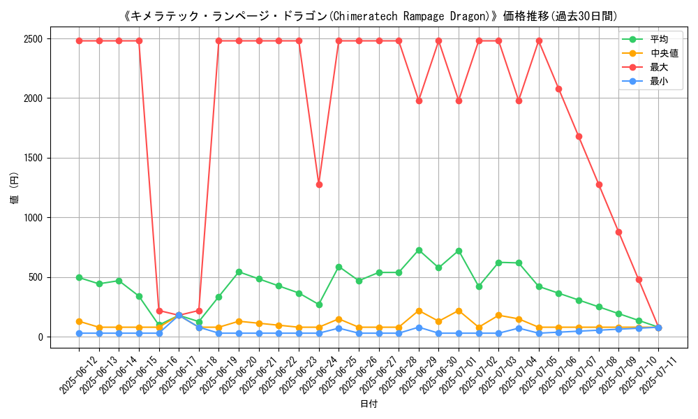 graph_card_105280
