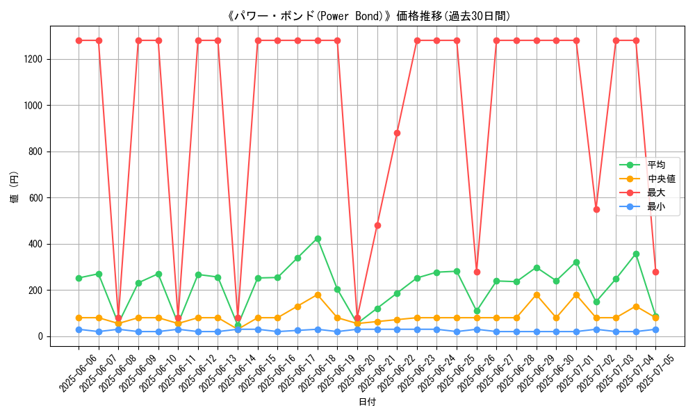 graph_card_105284