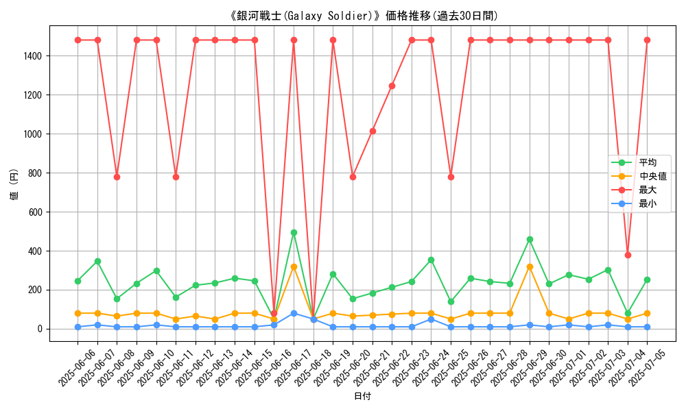 graph_card_105288