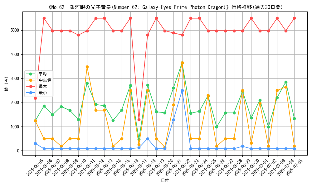 graph_card_105294