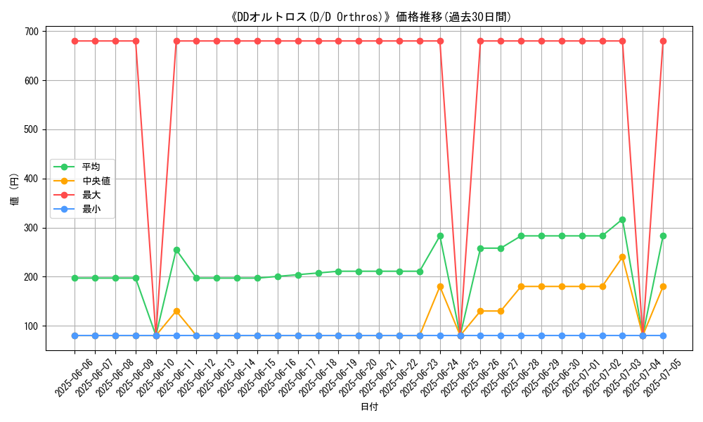 graph_card_105305