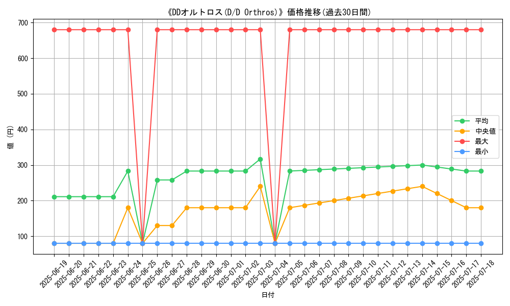 graph_card_105305