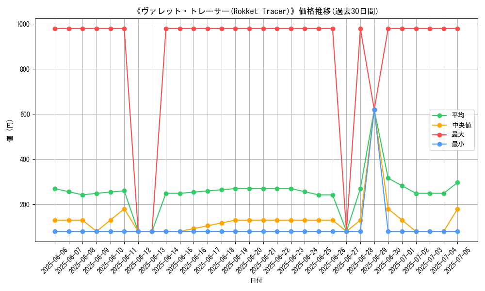 graph_card_105311