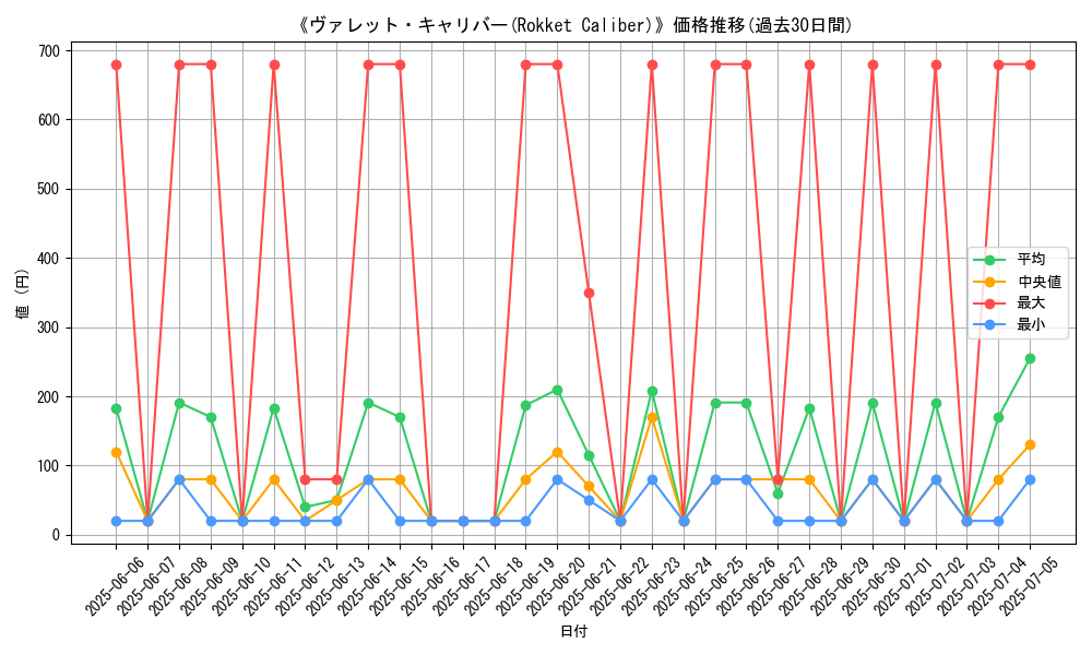 graph_card_105312