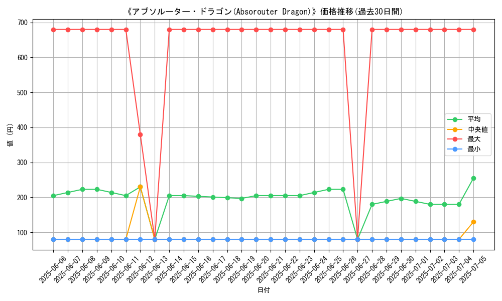 graph_card_105313