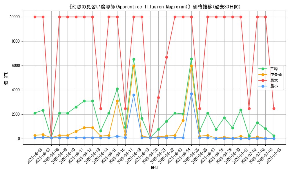 graph_card_105323