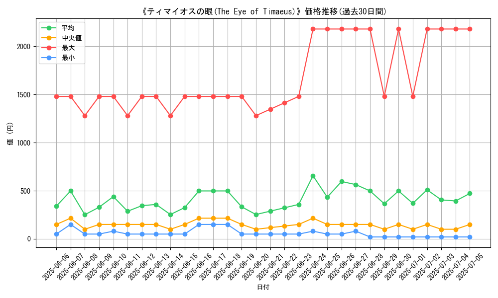 graph_card_105324