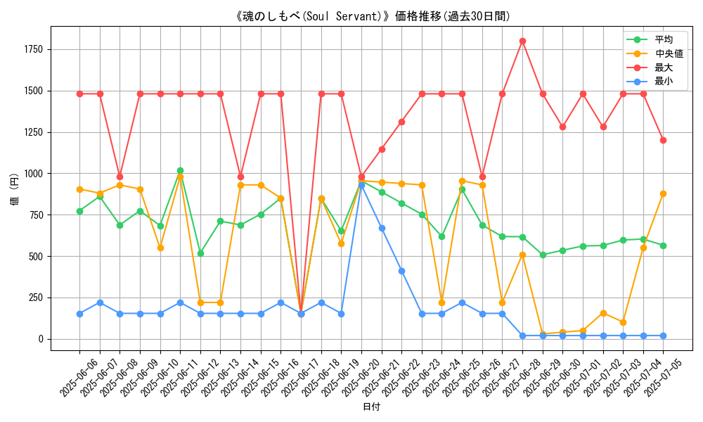 graph_card_105325