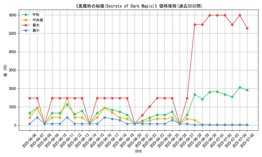 graph_card_105326